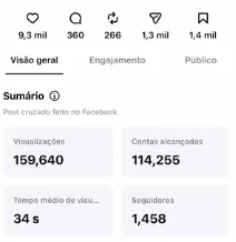 Insights do Instagram: 159.640 visualizações, 114.255 contas alcançadas e 1.458 seguidores
